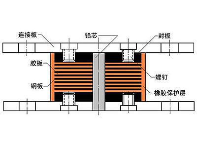 清水县抗震支座施工-普通板式橡胶支座厂家